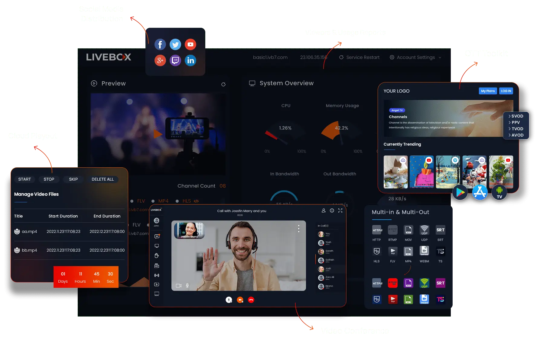 Live Streaming Platform by Livebox