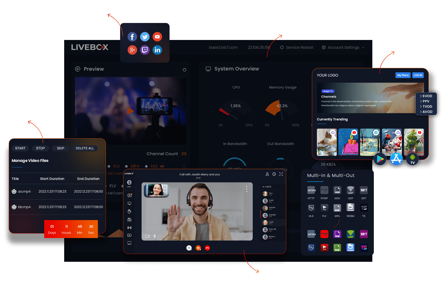 Live video streaming server software & hardware Livebox
